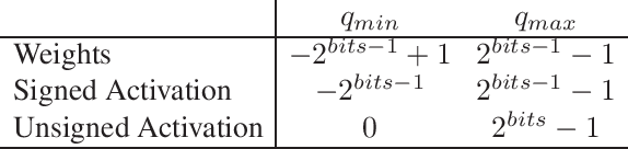 Figure 2 for Neural Network Compression Framework for fast model inference