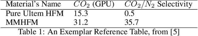Figure 1 for Carbon Figures of Merit Knowledge Creation with a Hybrid Solution and Carbon Tables API