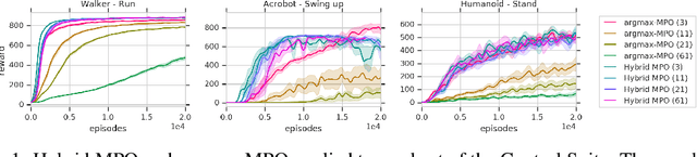 Figure 1 for Continuous-Discrete Reinforcement Learning for Hybrid Control in Robotics