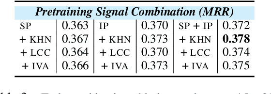 Figure 3 for Using Graph Algorithms to Pretrain Graph Completion Transformers