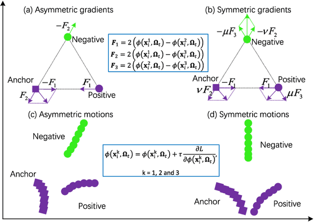 Figure 3 for Discriminative Feature Learning with Foreground Attention for Person Re-Identification