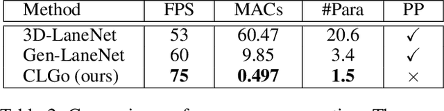 Figure 4 for Learning to Predict 3D Lane Shape and Camera Pose from a Single Image via Geometry Constraints
