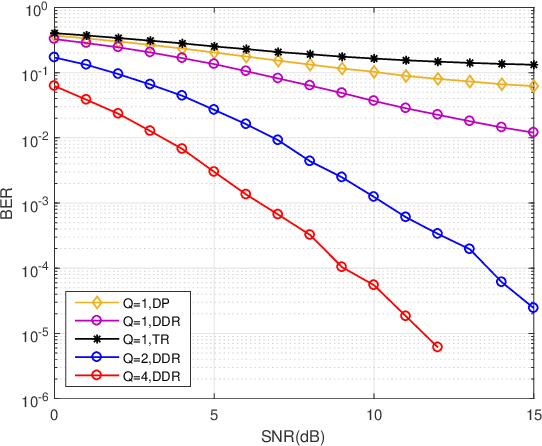 Figure 2 for Delay-Doppler Reversal for OTFS System in Doubly-selective Fading Channels