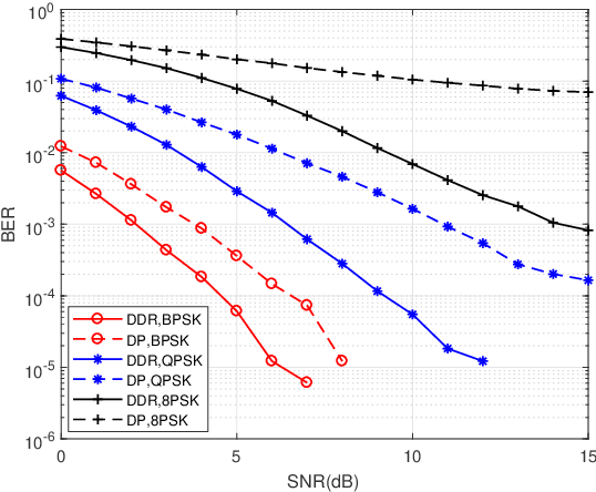 Figure 4 for Delay-Doppler Reversal for OTFS System in Doubly-selective Fading Channels
