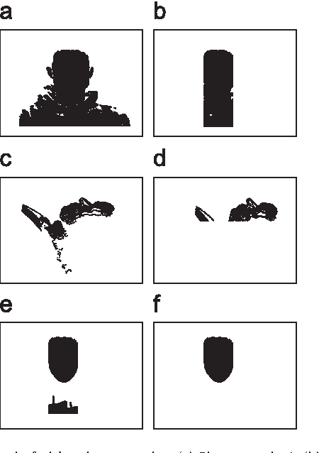 Figure 3 for 3D Face Recognition with Sparse Spherical Representations