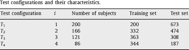 Figure 2 for 3D Face Recognition with Sparse Spherical Representations