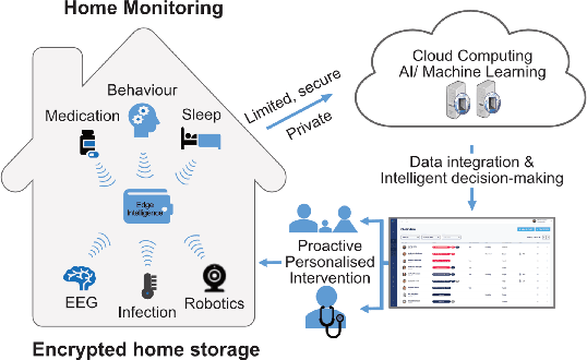 Figure 1 for Using Entropy Measures for Monitoring the Evolution of Activity Patterns