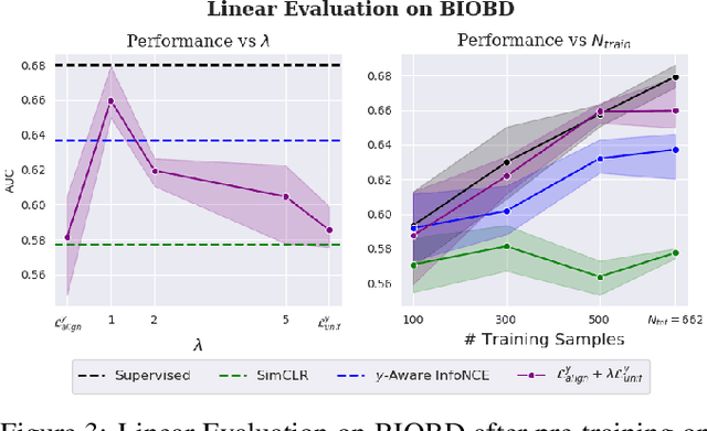 Figure 3 for Conditional Alignment and Uniformity for Contrastive Learning with Continuous Proxy Labels