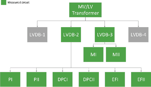 Figure 3 for Prior Flow Variational Autoencoder: A density estimation model for Non-Intrusive Load Monitoring