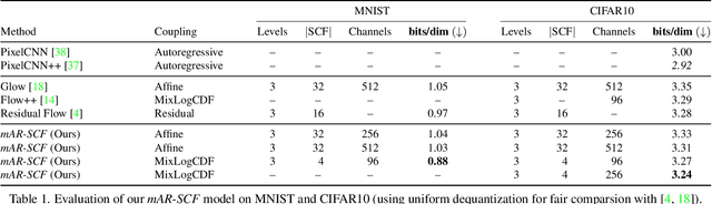 Figure 2 for Normalizing Flows with Multi-Scale Autoregressive Priors