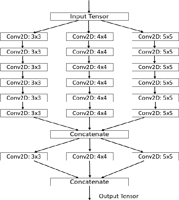 Figure 2 for Deep Neural Networks based Invisible Steganography for Audio-into-Image Algorithm