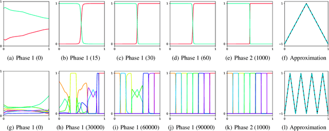 Figure 4 for Partition of unity networks: deep hp-approximation