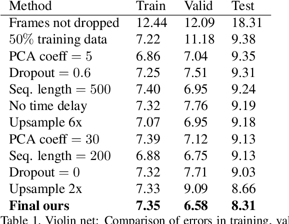 Figure 1 for Audio to Body Dynamics