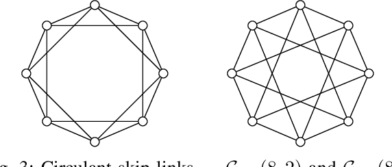 Figure 2 for Improving Expressivity of Graph Neural Networks