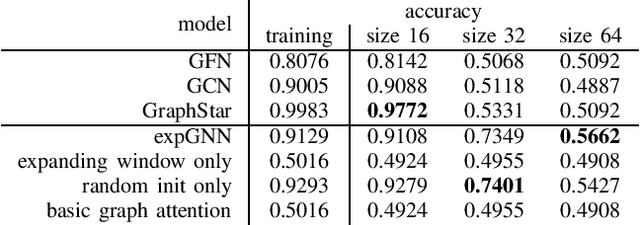 Figure 4 for Improving Expressivity of Graph Neural Networks