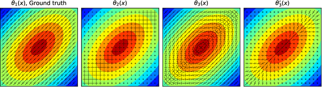 Figure 4 for Physics-informed neural networks to learn cardiac fiber orientation from multiple electroanatomical maps