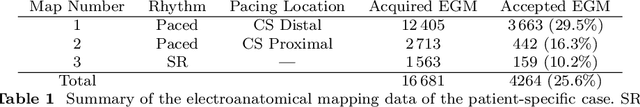 Figure 2 for Physics-informed neural networks to learn cardiac fiber orientation from multiple electroanatomical maps