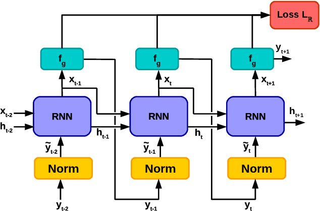 Figure 1 for Meta-Learning for Black-box Optimization