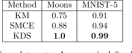 Figure 2 for Weighed $\ell_1$ on the simplex: Compressive sensing meets locality