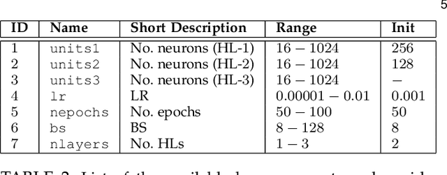 Figure 4 for Long Short Term Memory Networks for Bandwidth Forecasting in Mobile Broadband Networks under Mobility