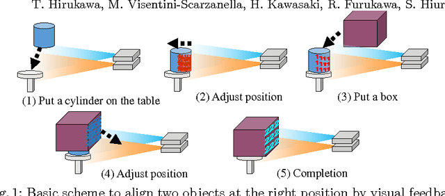 Figure 1 for Simultaneous independent image display technique on multiple 3D objects
