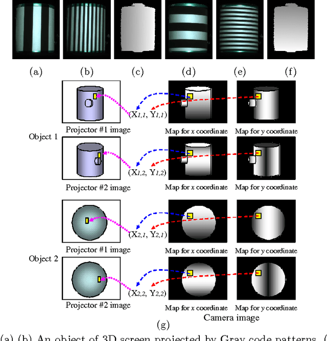 Figure 4 for Simultaneous independent image display technique on multiple 3D objects