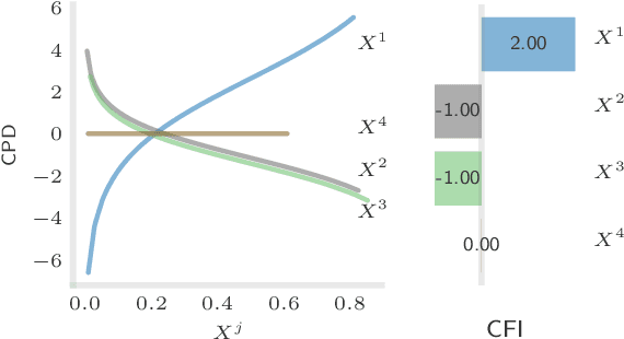 Figure 3 for Supervised Learning and Model Analysis with Compositional Data