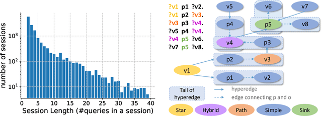 Figure 3 for Revealing Secrets in SPARQL Session Level