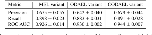 Figure 4 for Dogs as Model for Human Breast Cancer: A Completely Annotated Whole Slide Image Dataset