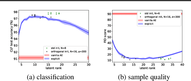 Figure 4 for Implicit Greedy Rank Learning in Autoencoders via Overparameterized Linear Networks