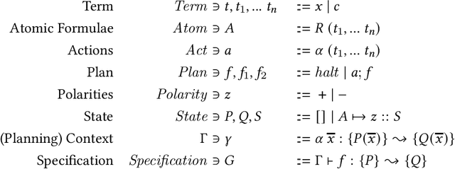 Figure 3 for Actions You Can Handle: Dependent Types for AI Plans