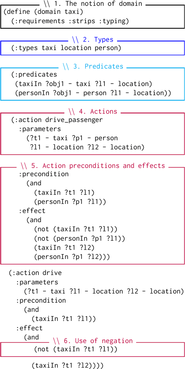 Figure 1 for Actions You Can Handle: Dependent Types for AI Plans