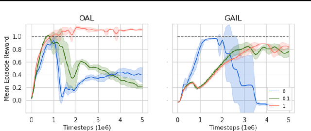 Figure 3 for Online Apprenticeship Learning