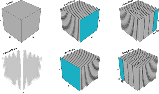 Figure 1 for A New Look at Ghost Normalization