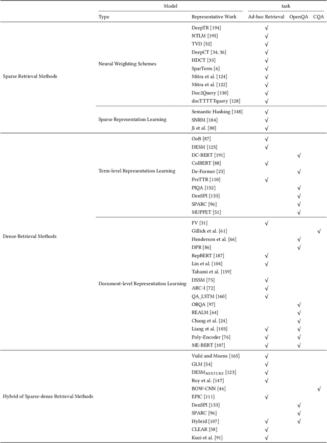 Figure 1 for Semantic Models for the First-stage Retrieval: A Comprehensive Review