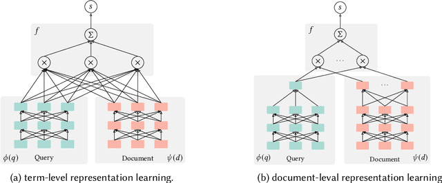 Figure 4 for Semantic Models for the First-stage Retrieval: A Comprehensive Review