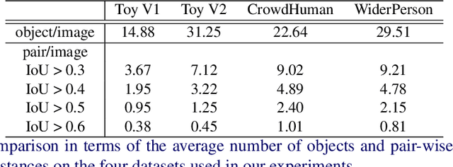 Figure 2 for IterDet: Iterative Scheme for ObjectDetection in Crowded Environments