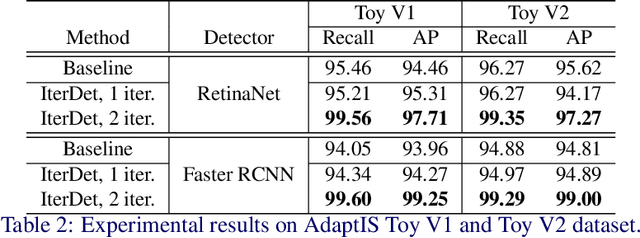 Figure 4 for IterDet: Iterative Scheme for ObjectDetection in Crowded Environments