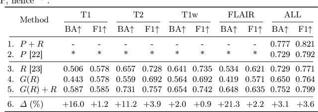 Figure 2 for Deep Multimodal Guidance for Medical Image Classification