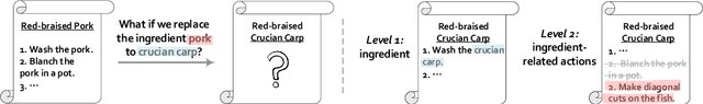 Figure 3 for Counterfactual Recipe Generation: Exploring Compositional Generalization in a Realistic Scenario
