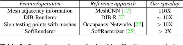 Figure 3 for Kaolin: A PyTorch Library for Accelerating 3D Deep Learning Research