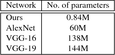 Figure 4 for Semi-Coupled Two-Stream Fusion ConvNets for Action Recognition at Extremely Low Resolutions