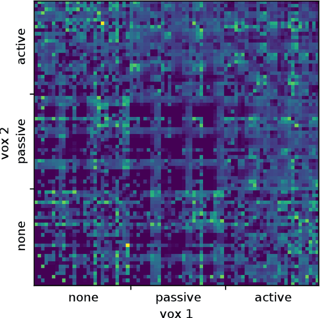 Figure 4 for Scalable sim-to-real transfer of soft robot designs