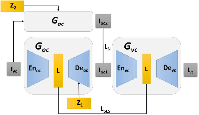 Figure 2 for Visualizing Missing Surfaces In Colonoscopy Videos using Shared Latent Space Representations