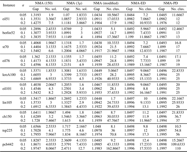 Figure 4 for Niching-based Evolutionary Diversity Optimization for the Traveling Salesperson Problem