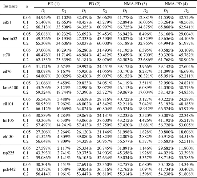 Figure 1 for Niching-based Evolutionary Diversity Optimization for the Traveling Salesperson Problem