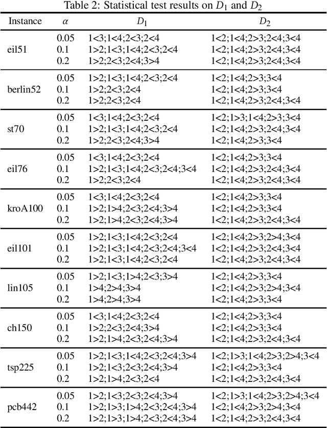 Figure 2 for Niching-based Evolutionary Diversity Optimization for the Traveling Salesperson Problem