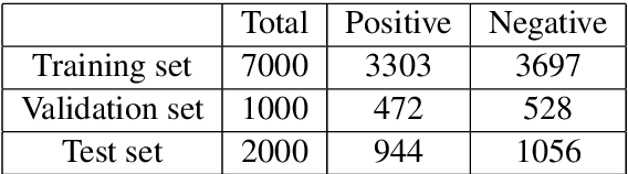 Figure 1 for Phonemer at WNUT-2020 Task 2: Sequence Classification Using COVID Twitter BERT and Bagging Ensemble Technique based on Plurality Voting