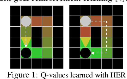 Figure 1 for USHER: Unbiased Sampling for Hindsight Experience Replay