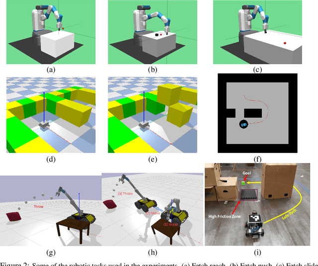 Figure 2 for USHER: Unbiased Sampling for Hindsight Experience Replay